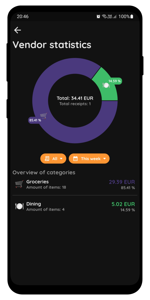 A screenshot of the app showing detailed statistics of your expenses with a specific loyalty card supplier